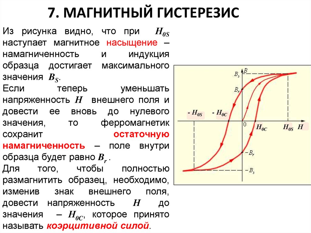 Намагниченность образца это