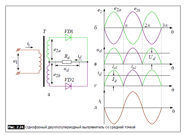 Схема выпрямитель со средней точкой схема