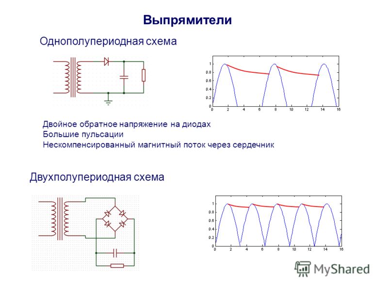 Схема простейшего однополупериодного выпрямителя