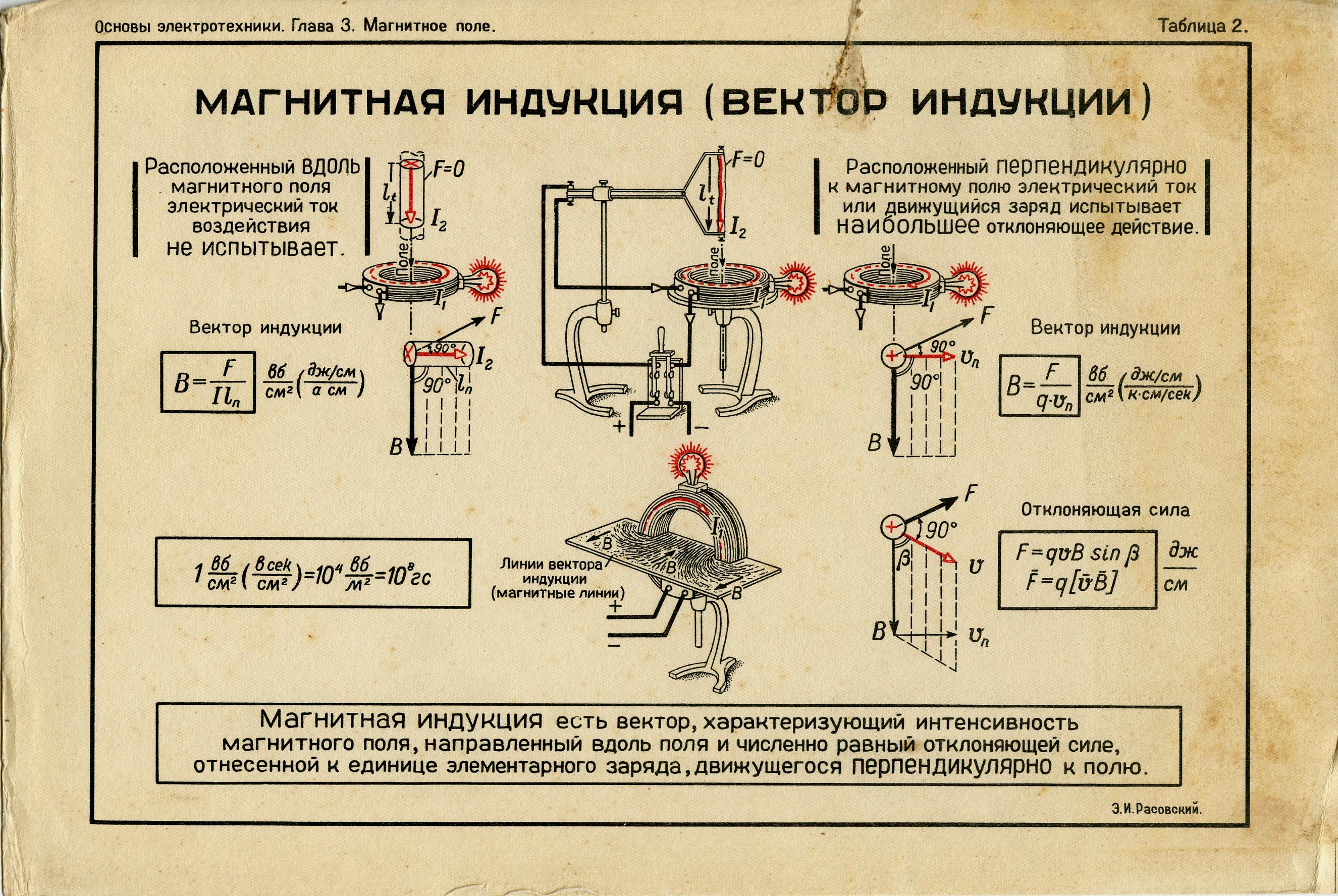 Магнитная индукция тл. Индикатора магнитной индукции. Магнитное поле в Электротехнике. Измеритель магнитной индукции на постоянном токе. Плакаты магнитной индукции.