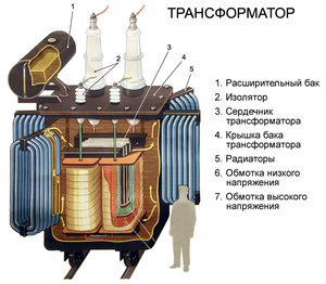 Понижающий трансформатор