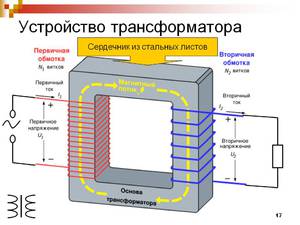 Устройство трансформатора