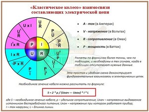 Формула расчета напряжения