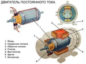 Принципы работы асинхронного двигателя