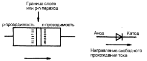 Однофазный выпрямитель