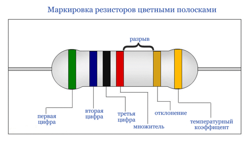  обозначение резисторов