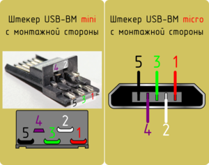 Micro-usb