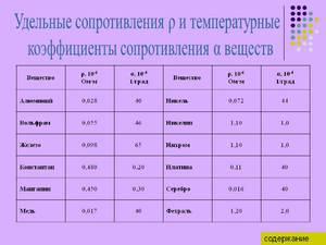 Расчет сопротивления