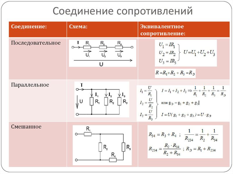 Вычисление соединений резисторов