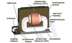 Как определить мощность трансформатора