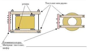 Расчет силового трансформатора