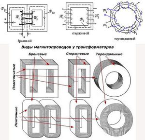 Расчет мощности трансформатора