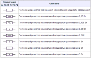 Римские цифры или полоски на резисторах