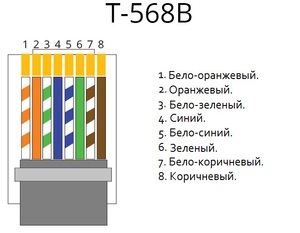 Распиновка интернет кабеля