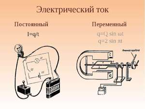 Как измерить напряжение