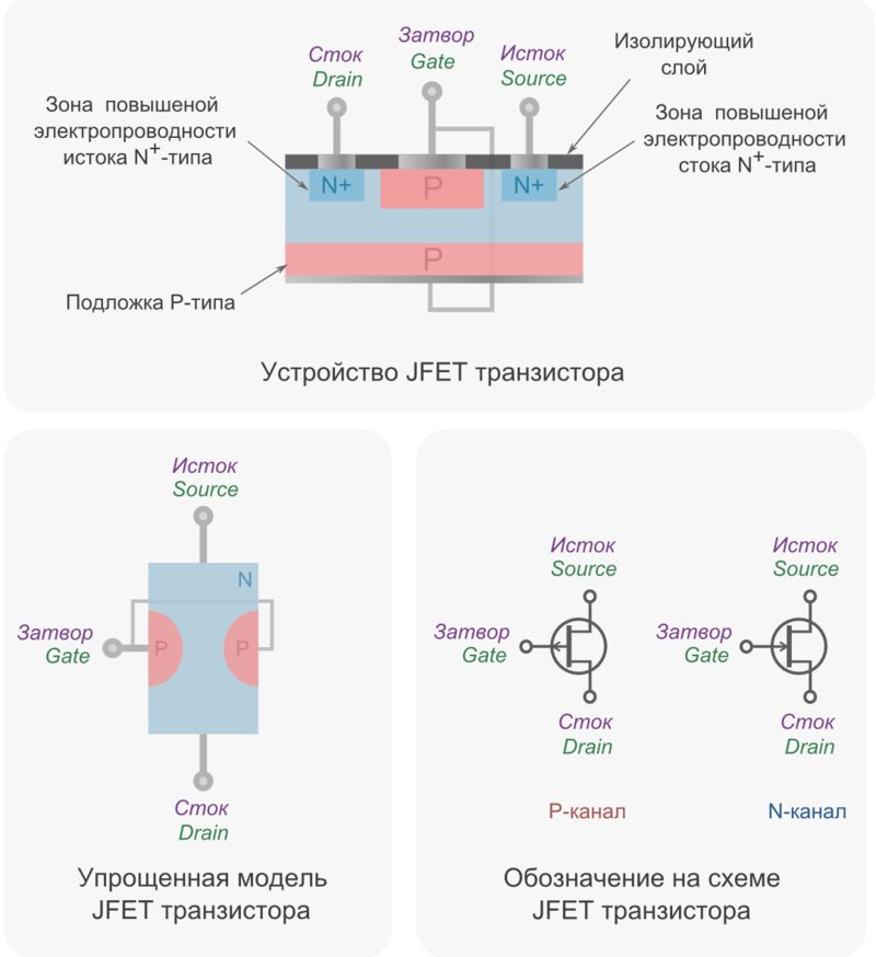 Полевой транзистор для чего