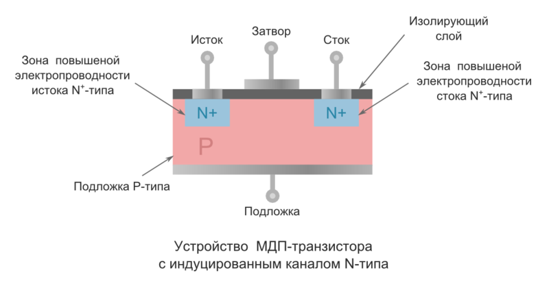 Обозначение схемы включения полевых транзисторов