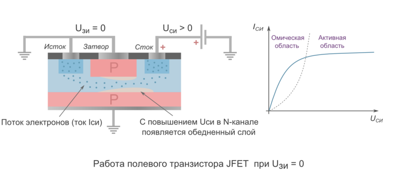 Полевой транзистор это