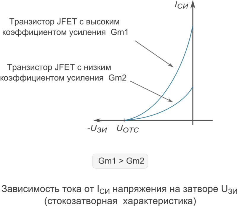 Как работает полевой транзистор схема