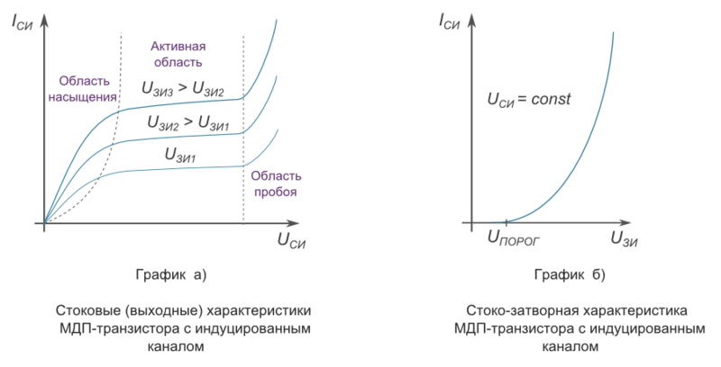 Полевой транзистор купить