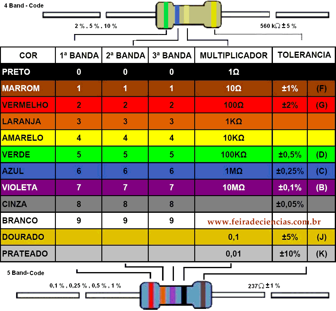 Маркировка резисторов по цветам калькулятор