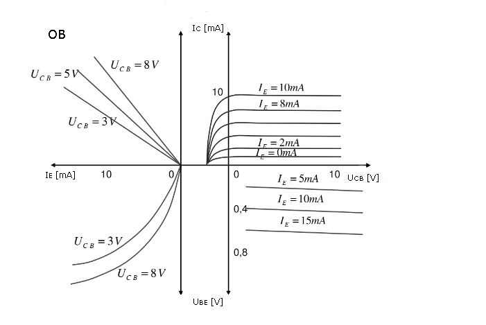 bipolar transistor characteristics ob