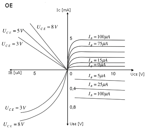 bipolar transistor characteristics