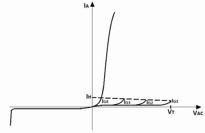 thyristor_characteristics