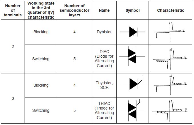 thyristor_division