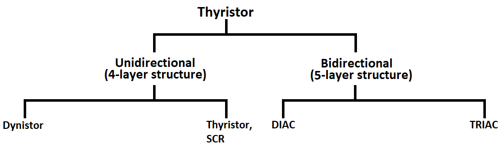 thyristor_division2