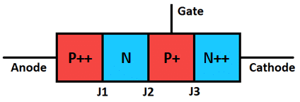 thyristor_structure