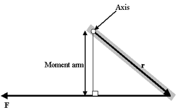 E= {M} \theta\ 