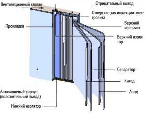 Конструкция литий-ионного аккумулятора