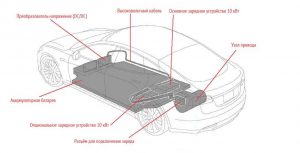 Схема расположения аккумуляторной батареи и связанных с ней узлов в электромобиле Tesla