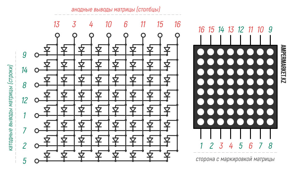 Схема матрицы