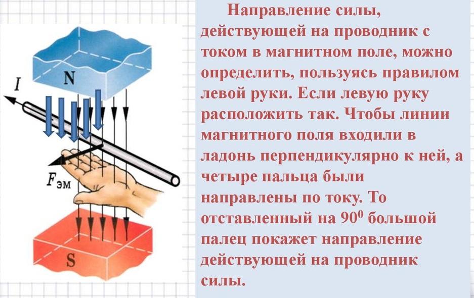 Правило «левой руки»