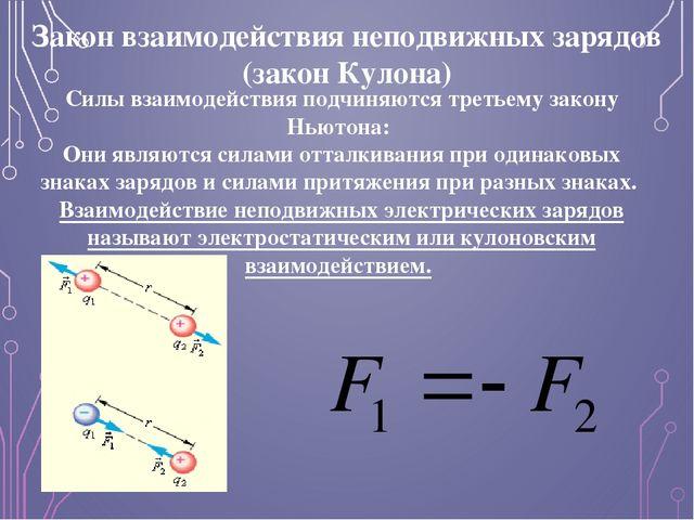 Закон Кулона