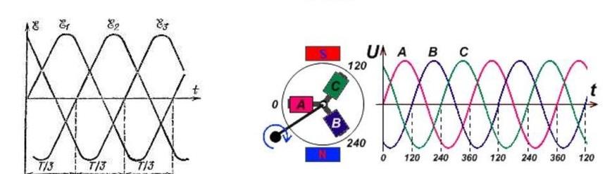 Трёхфазный переменный ток