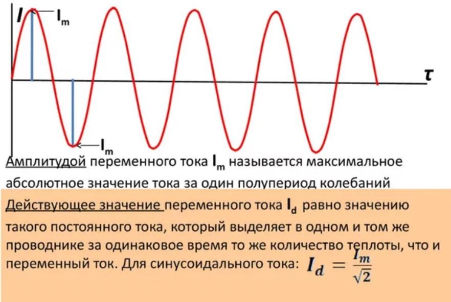  Действующее значение тока