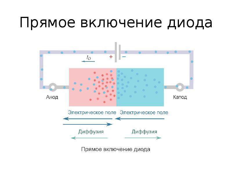 Прямое включение диода