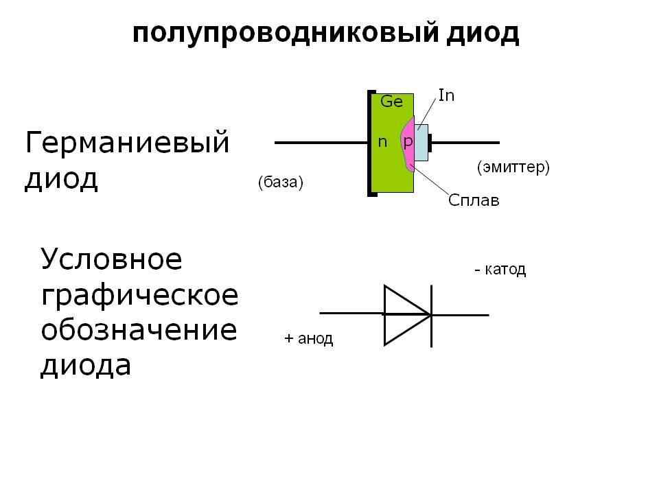 Полупроводниковый диод