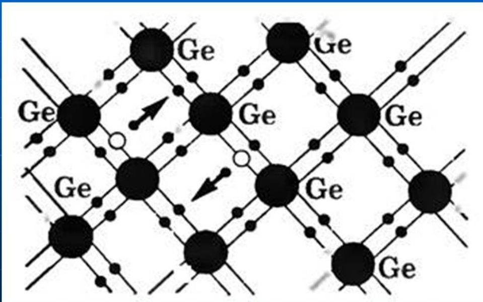 Собственная проводимость германия