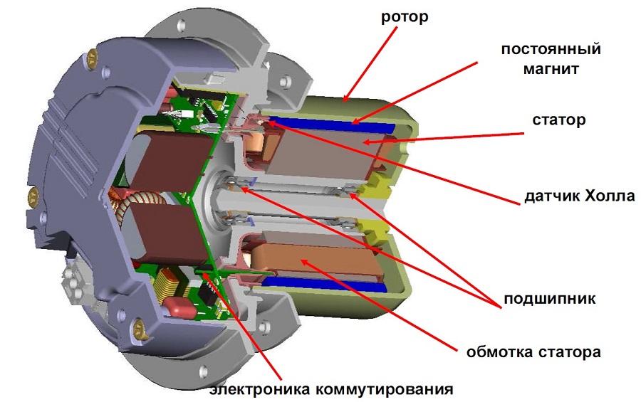 Привод двигателя постоянного тока