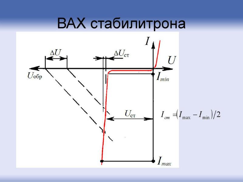 Вольт-амперная характеристика стабилитрона