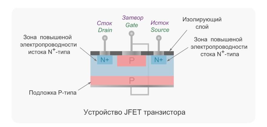 Схема фотореле на транзисторе