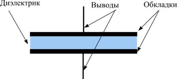 Модель конденсатора