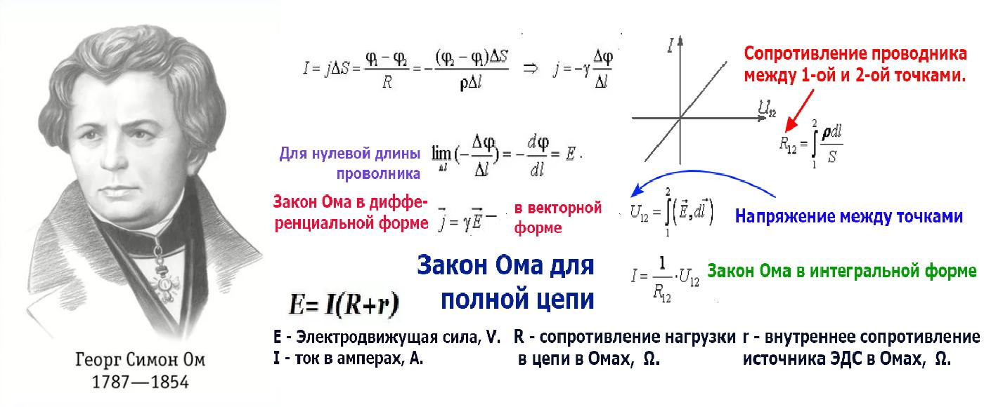 Закон Ома