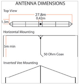 HF Broadband Multi-wire Dipole Antenna BBA-500