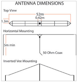 HF Broadband Multi-wire Dipole Antenna BBA-500E