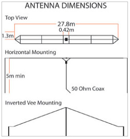 HF Broadband Multi-wire Dipole Antenna BPA-1000